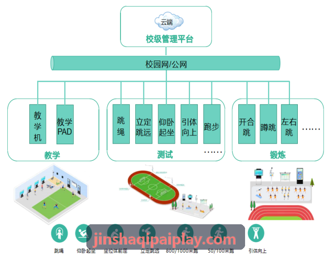 金沙棋牌实时反作弊大屏监控拓扑